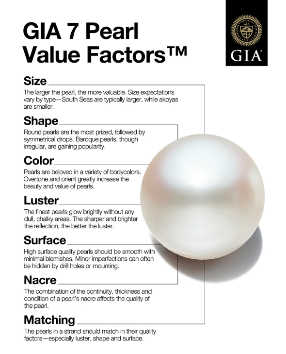 GIA pearl value factors info chart with a pearl image on a white background