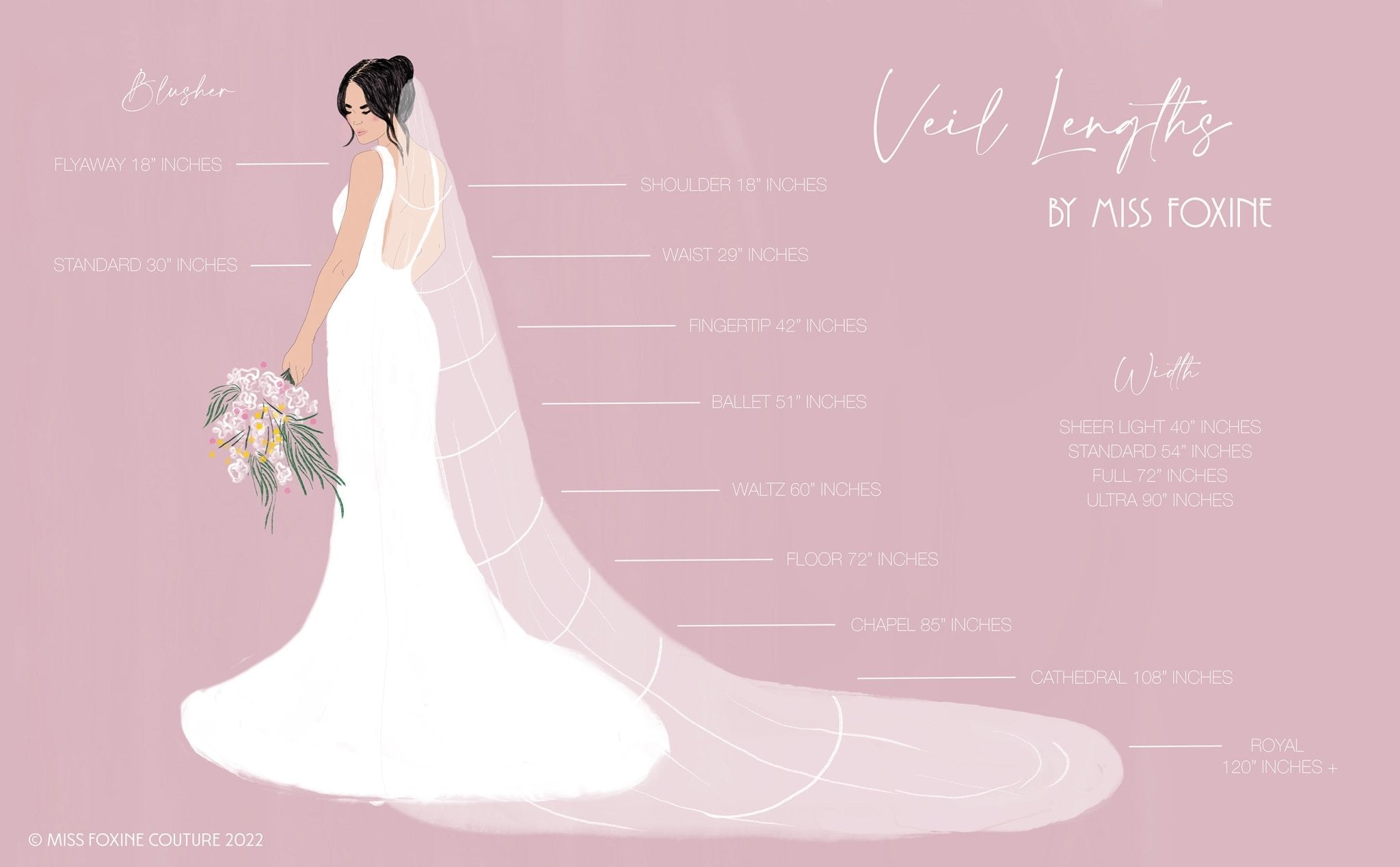 Illustration of a bride with various veil length options on a pink background